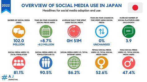 japanese social media agency|Top Social Media Marketing Companies in Japan .